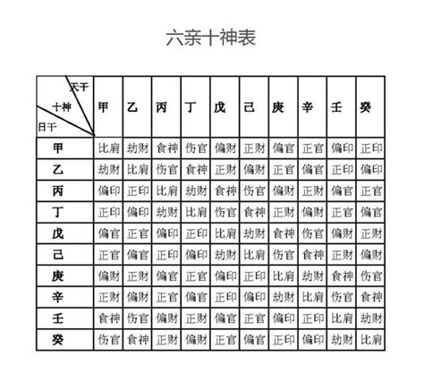 姓名十神|【基礎教學】八字十神是什麼？10個十神與格局說明